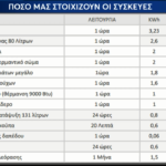 Εορτή του Αγίου Εφραίμ Νέας Μάκρης (5 Μαΐου) στη Ρόδο: