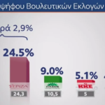 Σκανδαλίδης προς Τσίπρα: «Άσε ήσυχο τον Ανδρέα, τι σχέση έχεις εσύ;»