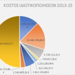 Ανδρεάδης Διαμαντής του Ευστρατίου, Υποψήφιος βουλευτής Δωδεκανήσου με την Ένωση Κεντρώων.