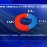 Τα αποτελέσματα η βαθμολογία και η επόμενη αγωνιστική στην Α κατηγορία ΕΠΣΔ