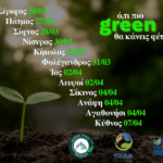 ΑΚΥΡΩΣΗ ΗΜΕΡΙΔΑΣ ΓΙΑ ΤΗΝ ΑΝΑΠΤΥΞΗ ΤΗΣ ΕΘΕΛΟΝΤΙΚΗΣ ΑΙΜΟΔΟΣΙΑΣ ΣΤΟ ΑΙΓΑΙΟ