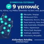 «Σημαντική δωρεά ιατρικού εξοπλισμού αιχμής από τη Λέσχη Ηλιούσα-Lions Ρόδου στο Κέντρο Υγείας Ρόδου»